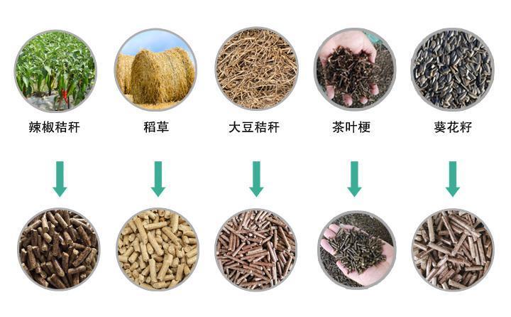 秸秆颗粒机加工生物质能燃料或饲料