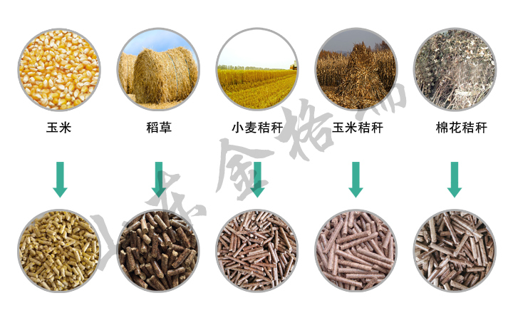 小型秸秆颗粒机原材料图