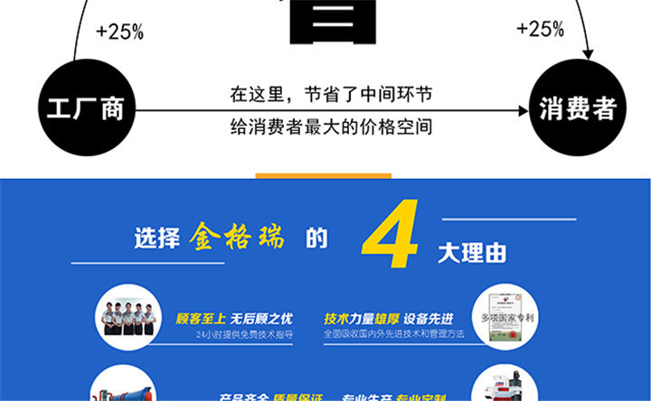 选择金格瑞的4大理由