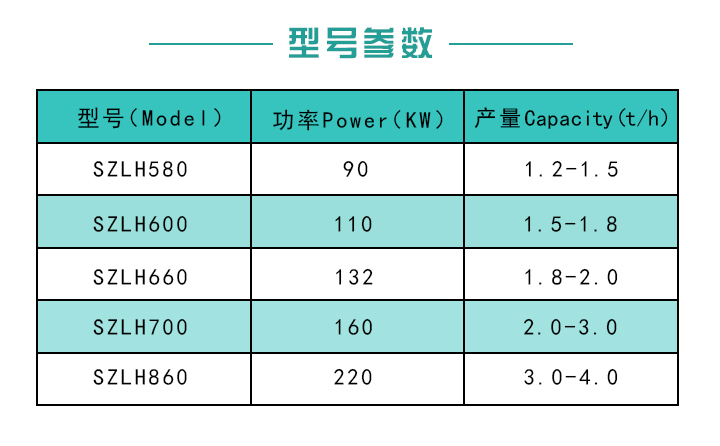 菌棒颗粒机型号参数